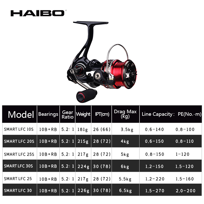 Haibo الذكية LFC الغزل بكرة 10 - مراجعة Daiwa Reel Fuego وسعره