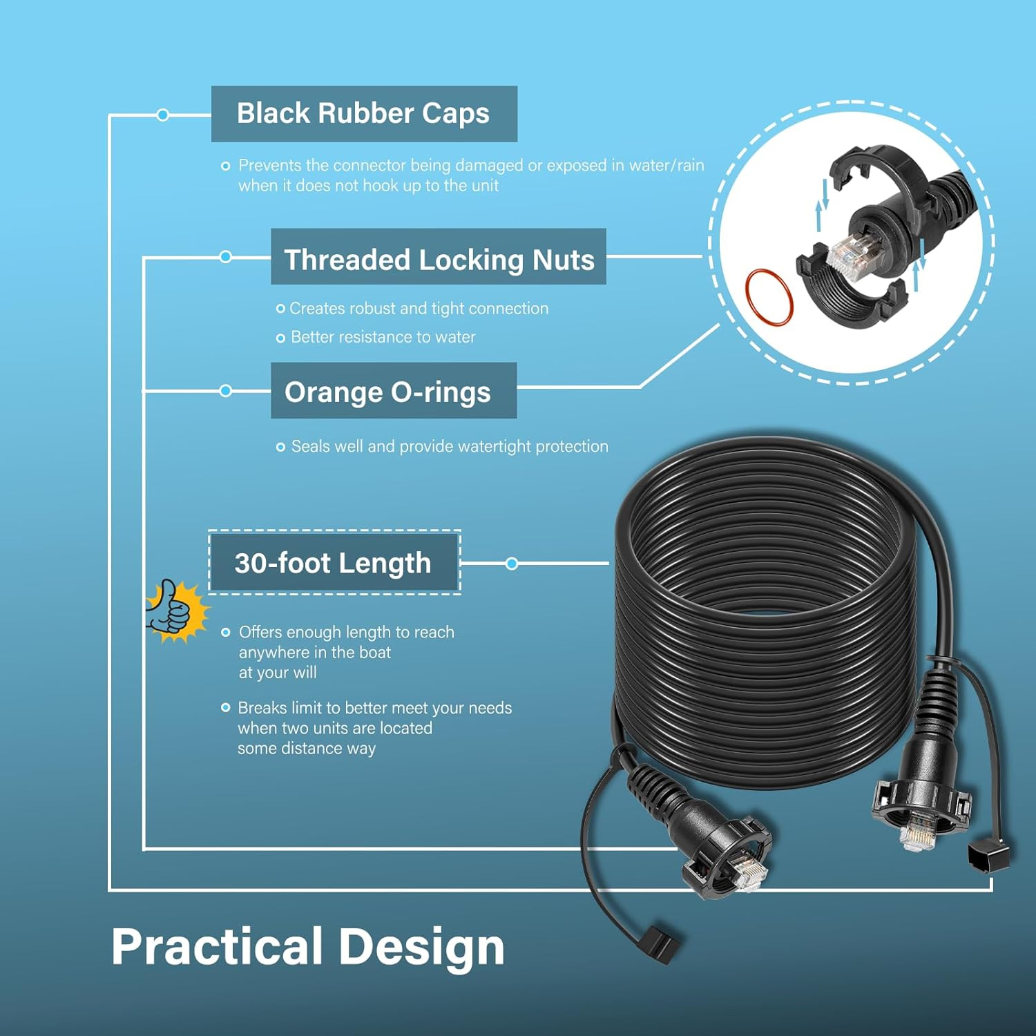 كابل شبكة بحرية بطول 30 قدمًا  - مراجعة Fish Finder Cable وسعره